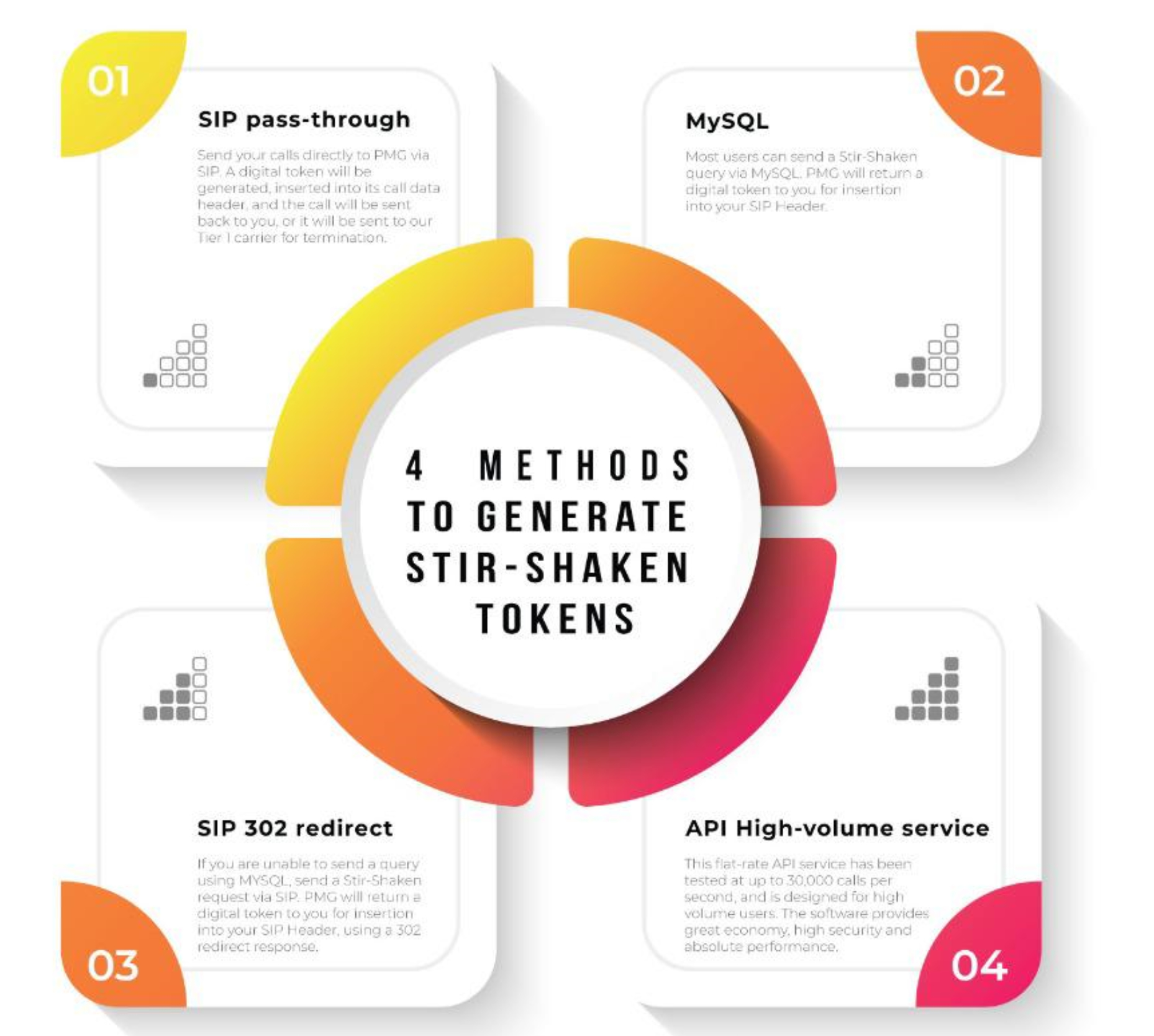 INTERNATIONAL CALLS TO THE USA ARE CHANGING